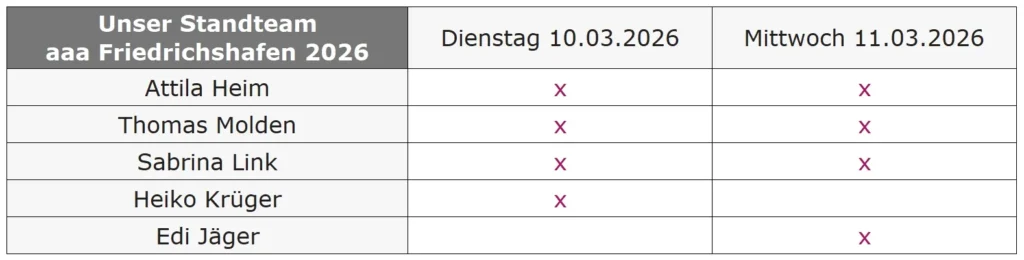 Standteam all about automation 2026 Friedrichshafen