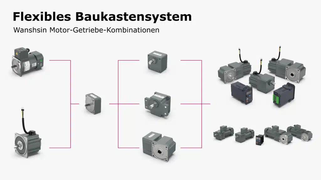 Wanshsin Baukastensystem